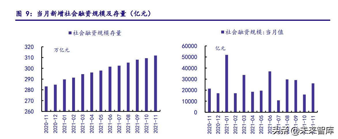 最新的投資項目，探索未來財富的新領域