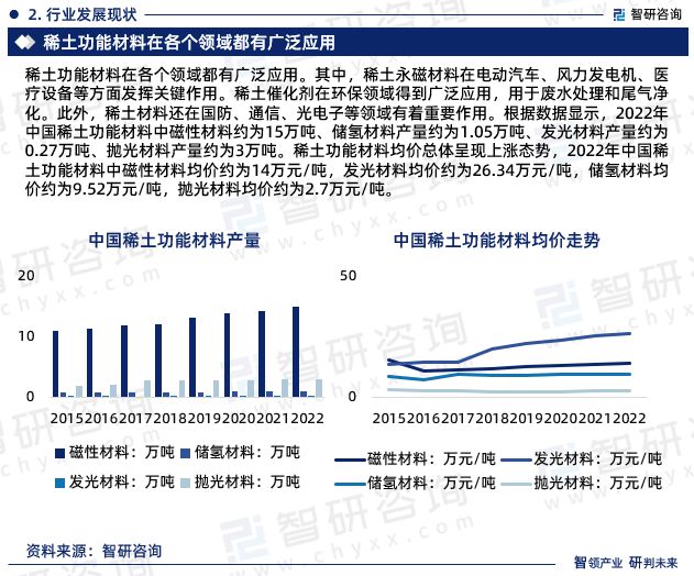 稀土最新新聞，行業進展、技術創新與市場趨勢